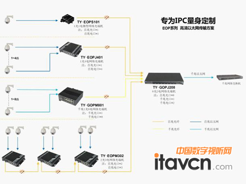 ����Ӎͨչ��EOPϵ�оW�j��˙C