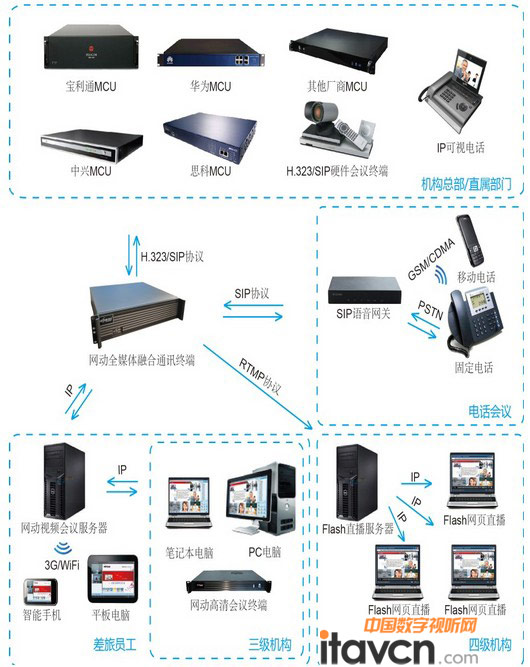 全媒體融合通訊終端大型應用市場很搶手