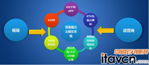 雙面魔云系統(tǒng)專(zhuān)為“云時(shí)代”的KTV娛樂(lè)業(yè)打造