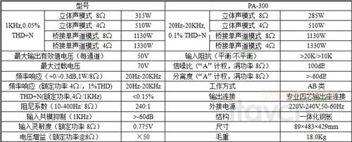 PA-300專業功放參數