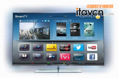 飛利浦史上最薄平板電視“Elevation”曝光