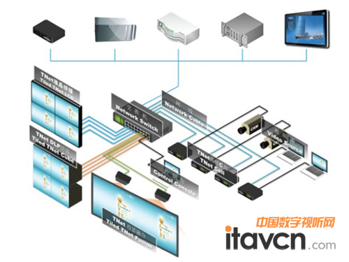 清投視訊TNet2.0系統拓撲圖