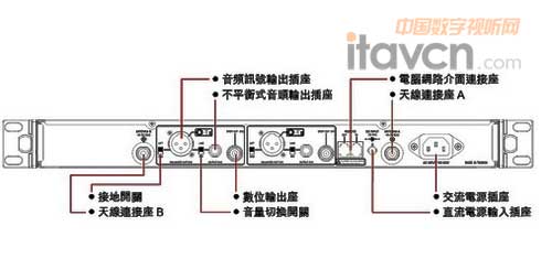 ACT-828接收機(jī)