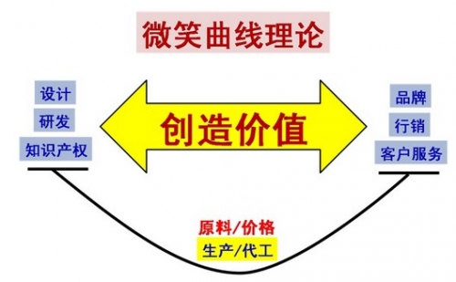 宏碁投影機2013年預期目標 超越12萬臺
