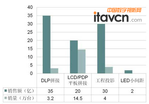 �ψD��2012���҃�(n��i)����Ļ�@ʾ�Ј����N�@ʾ���g(sh��)�a(ch��n)Ʒ���N����(du��)��