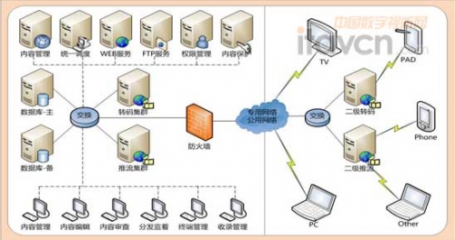 ��ͨ�Ƽ�CTI�����D(zhu��n)�aƽ�_