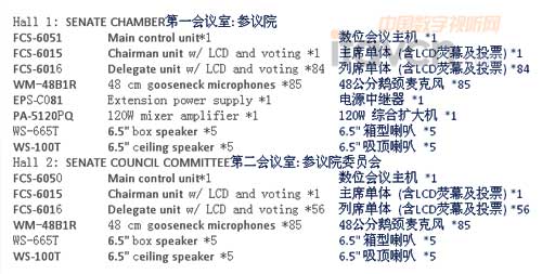 阿庫雷聯邦科技大學會議系統安裝設備一覽