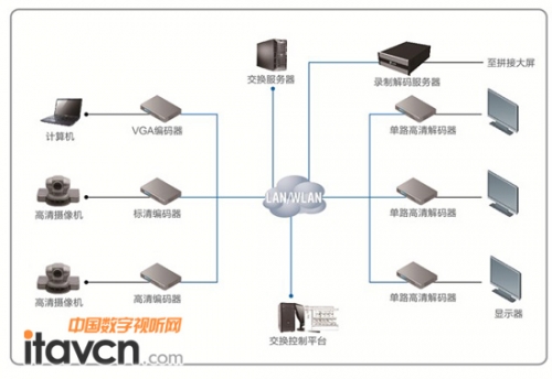 �JȡIP�W�j���Q���ϵ�y