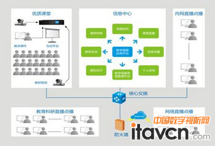 AVA優質教學資源建設方案