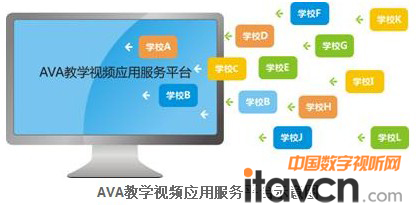 AVA教學視頻應用服務平臺示意圖
