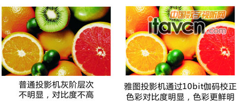 雅圖“晶彩”圖像處理技術(shù)