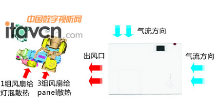 創(chuàng)新“風(fēng)神”散熱系統(tǒng)