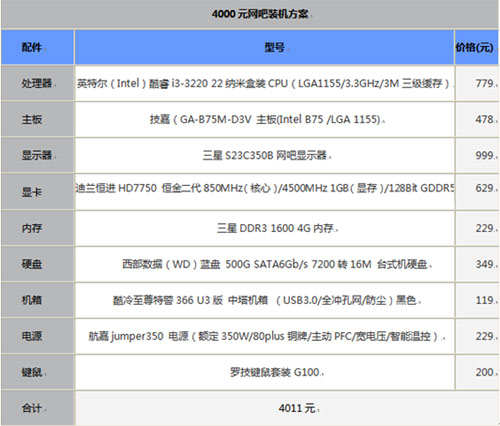 游戲影音全能 4000元網(wǎng)吧實用裝機方案推薦