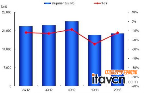 �_��ͶӰ�C�Ј���؛���^ȥ��΢��˥��