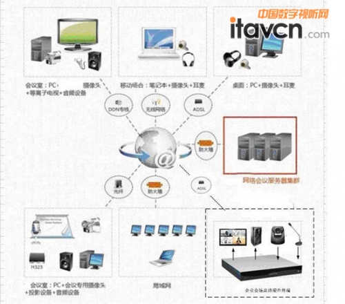系統(tǒng)架構(gòu)圖