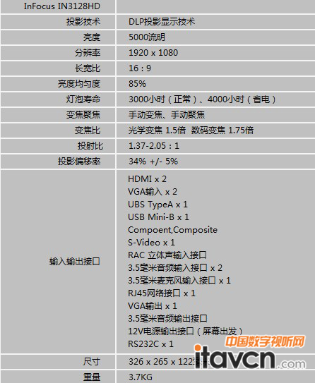 ҕIN3128aƷ(sh)