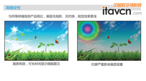 無縫液晶拼接-高穩(wěn)定性