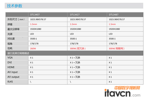 無縫液晶拼接-產(chǎn)品參數(shù)