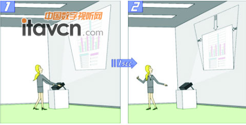 自動±30°梯形校正