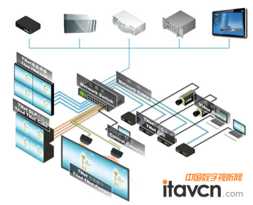清投TNet物聯網系統拓撲結構圖
