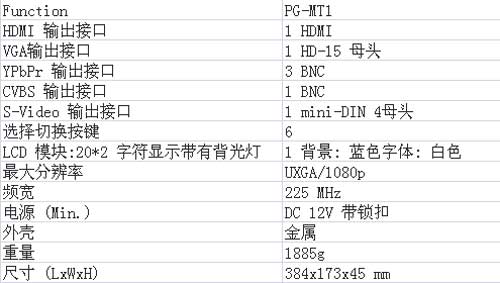 ҕ���ض๦����̖(h��o)�y(c��)ԇ��PG-MT1���P(gu��n)ָ��(bi��o)