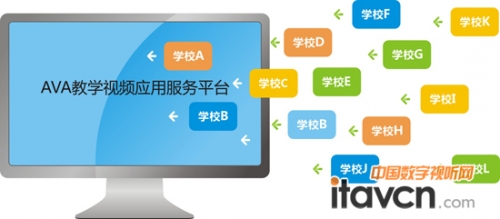 AVA教學視頻應用服務平臺方案示意圖