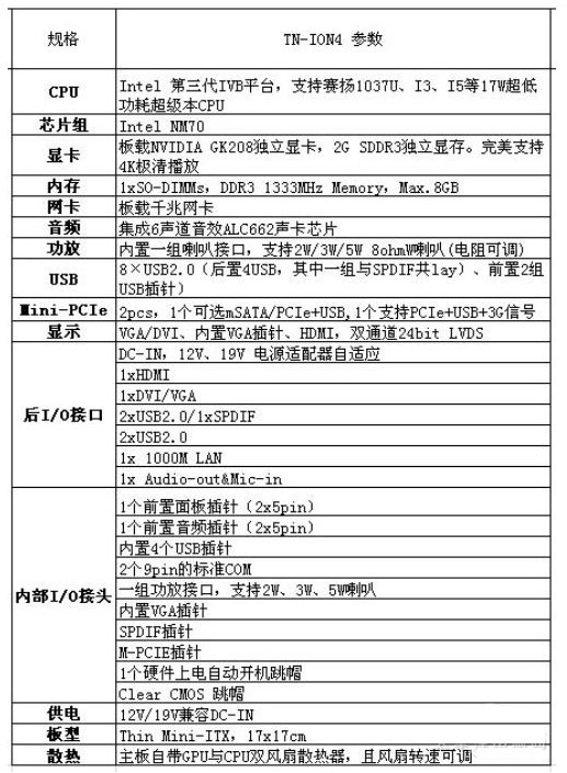 TN-ION4詳細參數: