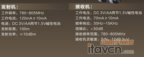 WTG-500 UHF頻段無線傳聲系統相關參數