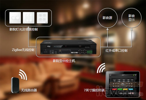 ITOO智能影院套餐HTS