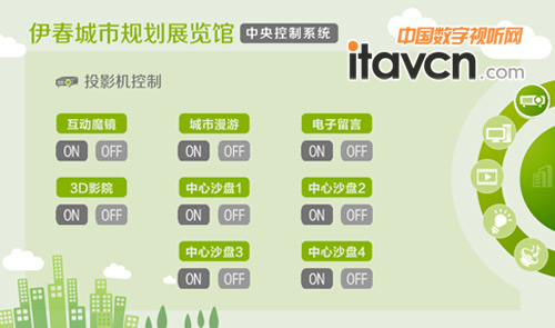 ͶӰ�C���ƽ���