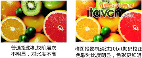 多方實測性能優(yōu)