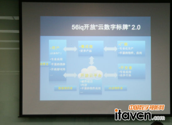 �_�ŏV��C��DigitalSignageAPI����������θ��M���֘��Ƶ�ƽ����