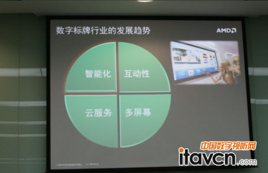 AMD寬域多屏技術和無線視頻顯示技術在數字標牌市場中的應用