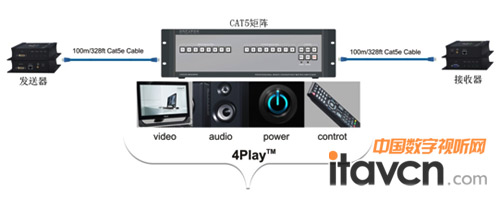 快捷CAT5矩陣切換器原理