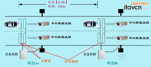 大華高清卡口系統(tǒng)在高速公路的實(shí)際應(yīng)用