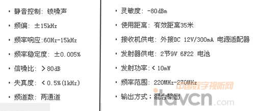 �Ä�VHF�l�Οo�������LTS-2200���g����