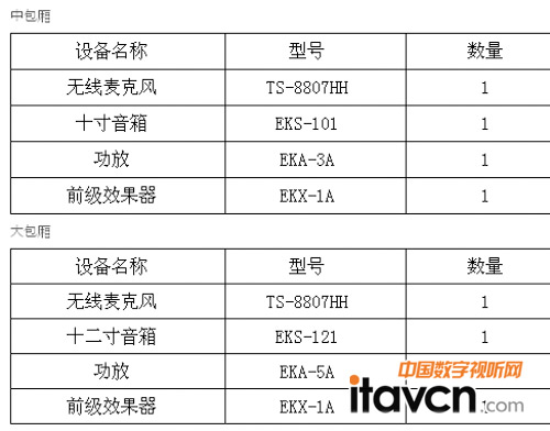 項目工程安裝設備