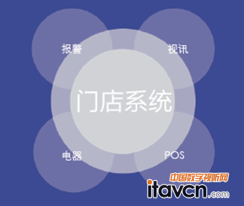 ϵ�y�������õĿ���չ����һ���棬���c����ҕ�l���h�ڃȵ�����ҕ�l���k��ϵ�y�M�Ќ���