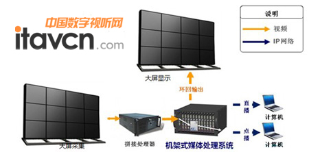 方案整體拓撲圖