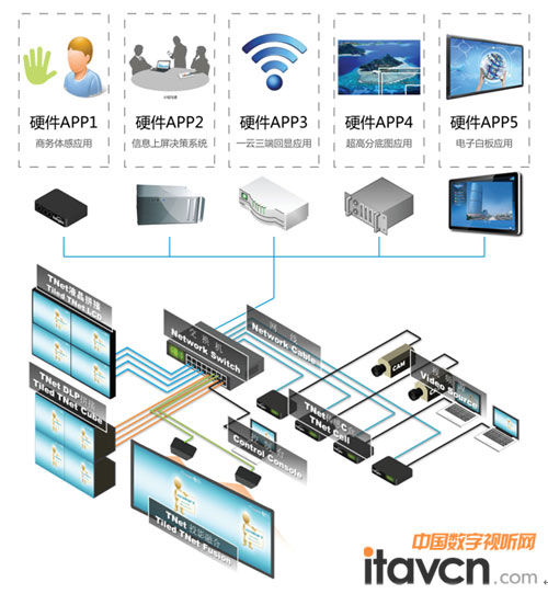 ͶTNet2.0ϵy(tng)?f)D