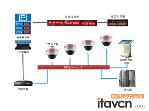海康威視發布智能視頻尋車系統