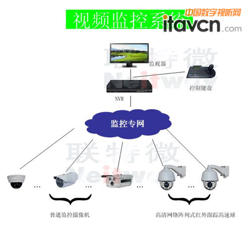 聯特微推出高清網絡紅外跟蹤高速球 實現夜間智能巡邏