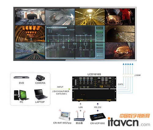 CREATOR快捷攜LCD高清大屏幕拼接顯示系統即將亮相深圳安博會展