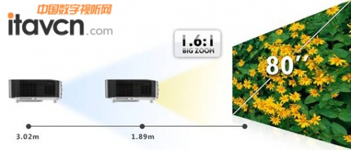 明基:W1400家用全高清3D投影機(jī)上市