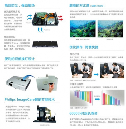 ASK C3系列商教投影機