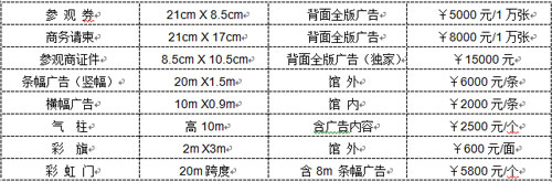 推薦廣告項目收費