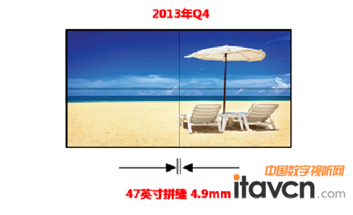 全球最窄4.9毫米液晶拼接單元閃亮上市!