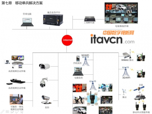 系統(tǒng)結構圖