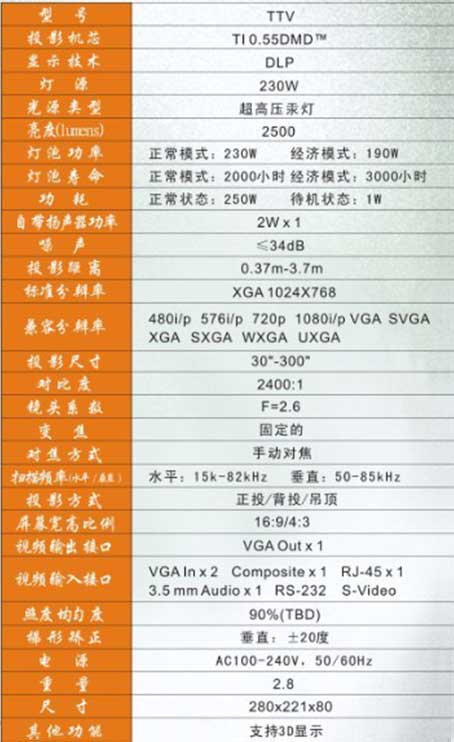 天系列TTV投影機產品技術參數