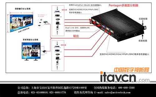 Pentagon 多畫面處理器